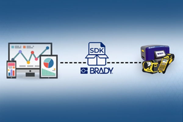 A diagram of digital to software to the product