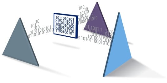 Illustration of data being passed.