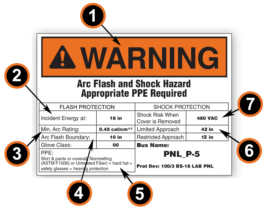 A digram explaining the parts of an arc flash warning label.