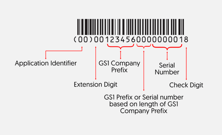 Illustration of a barcode and explanation of numbering system.