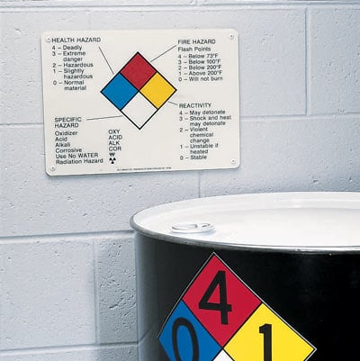 Hazardous materials sign and container