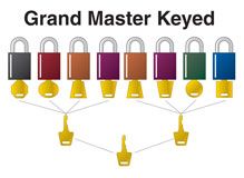 Grand Master padlock
