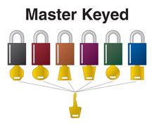 Master keyed padlocks