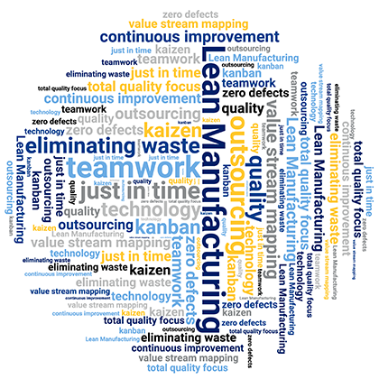 Lean wordcloud