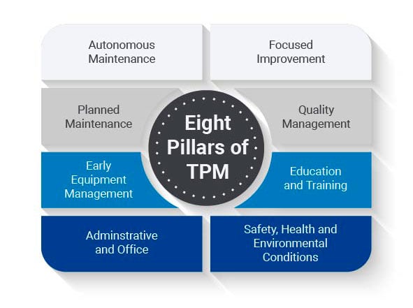 Eight pillars of TPM