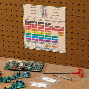 A laminated chart next to a workbench and tools.