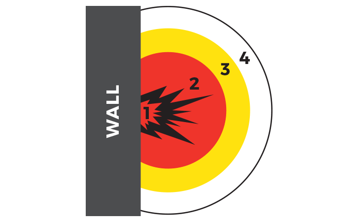 Diagram labeling the four arc flash boundary types.