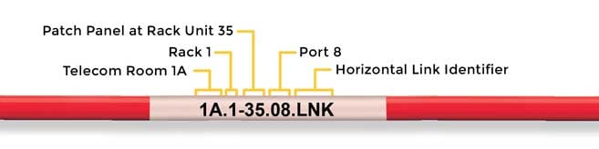 Naming structure of a cable label.