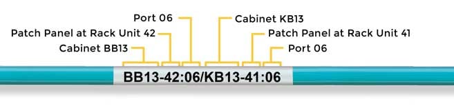 Naming structure of a cable label.