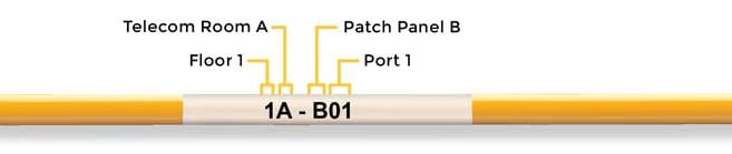 Naming structure of a cable label.