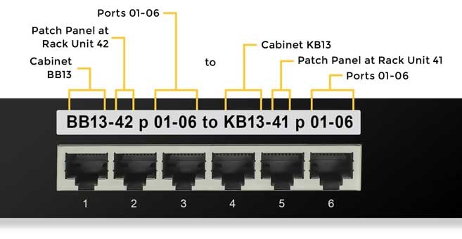 Naming structure of a patch panel id. 