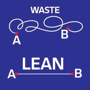 Blue spaghetti diagram showing &quot;waste&quot; and &quot;lean.&quot; 