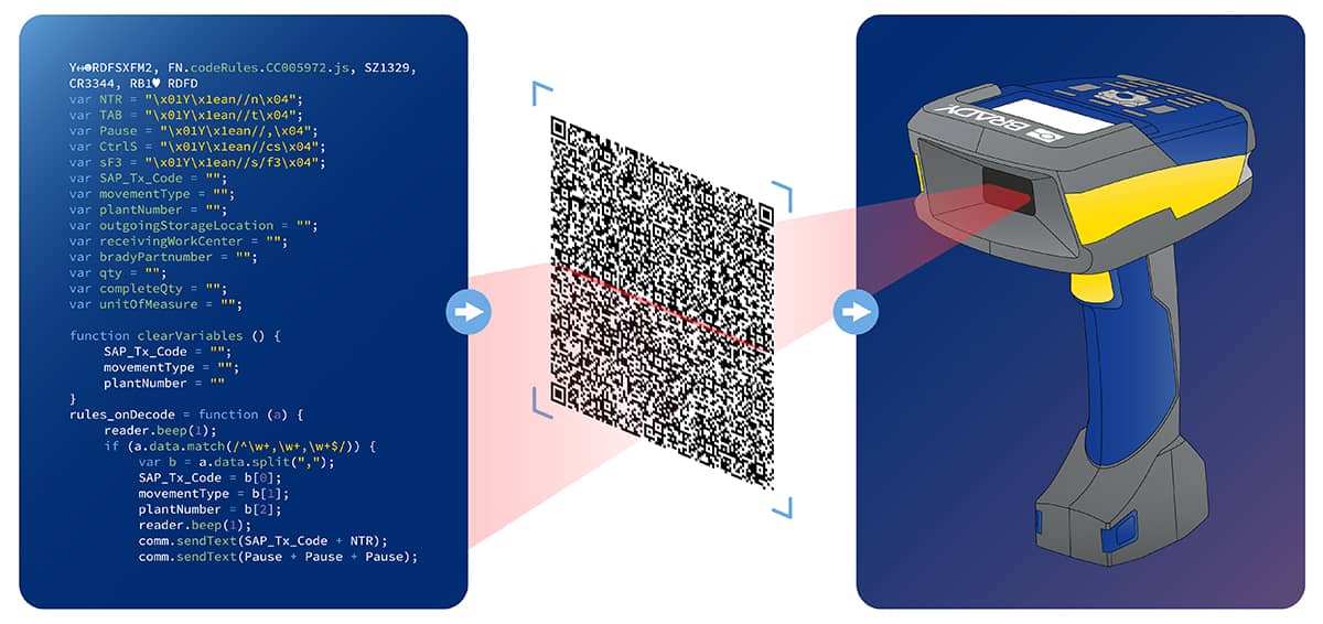 Illustration showing how a Brady barcode scanner works. 