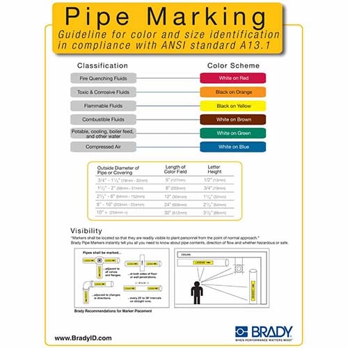 Brady pipe marker reference chart.