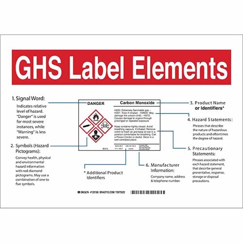 Red and white Brady GHS label elements sign.