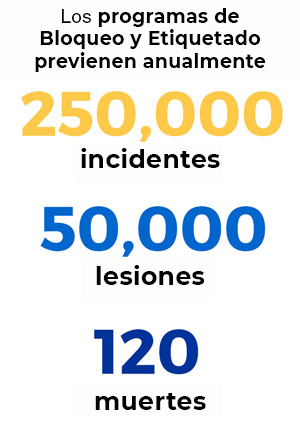 Los programas de bloqueo y etiquetado previenen anualmente 250,000 incidentes, 50,000 lesiones y 120 fatalidades.